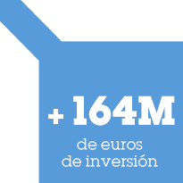 50 agentes participan en la Iniciativa (empresas tractoras, pymes, universidades y centros de conocimiento).